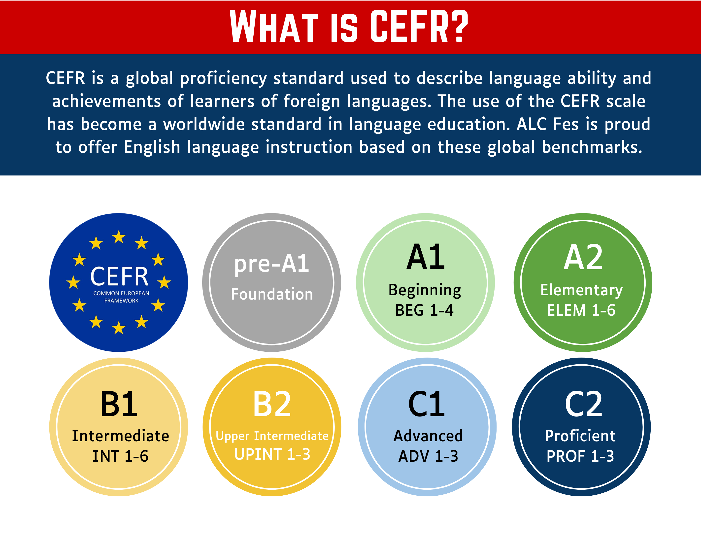 CEFR Levels